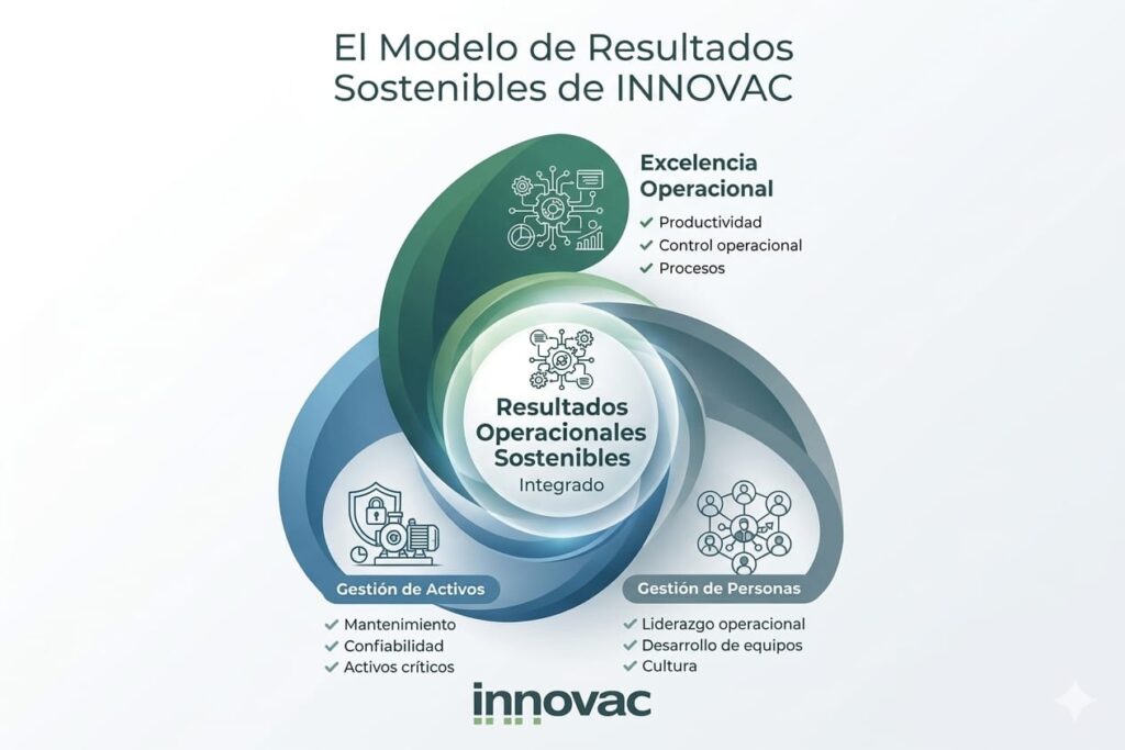modelo innova
